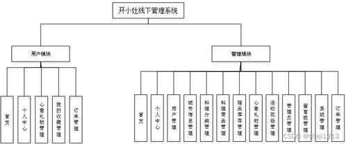 基于SSM框架的線下管理系統(tǒng) Python視角下的計(jì)算機(jī)畢業(yè)設(shè)計(jì)